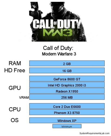 call of duty modern warfare 3 igg|PC System Requirements for Call of Duty: Modern Warfare III.